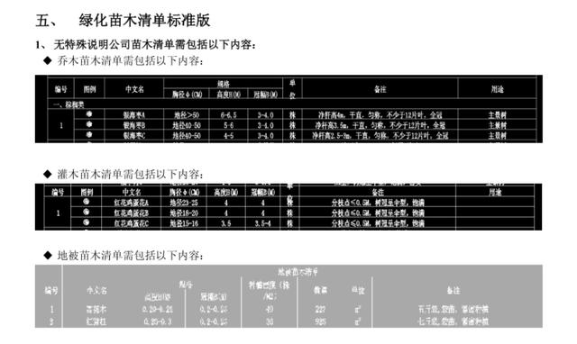 知名企业园林设计公司绿化软景资料，景观必备资料