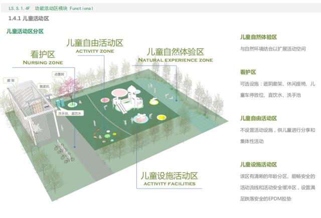 知名地产居住区景观标准化（PDF共373页），相当全面