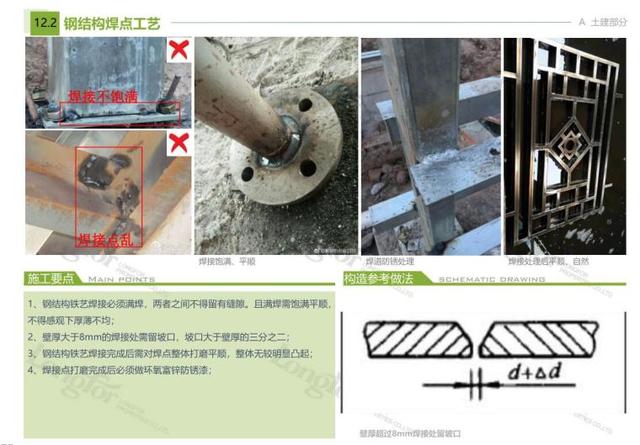 知名企业标准化 土建 植物 水电