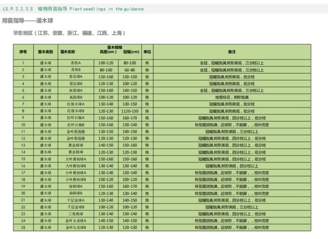 知名地产居住区景观标准化（PDF共373页），相当全面