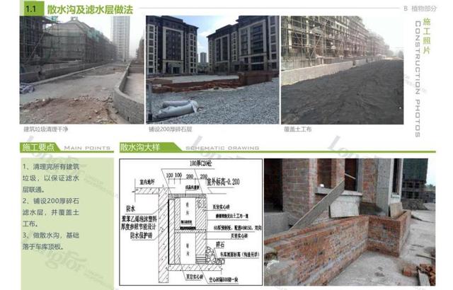 知名企业标准化 土建 植物 水电