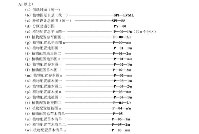 知名企业园林设计公司绿化软景资料，景观必备资料