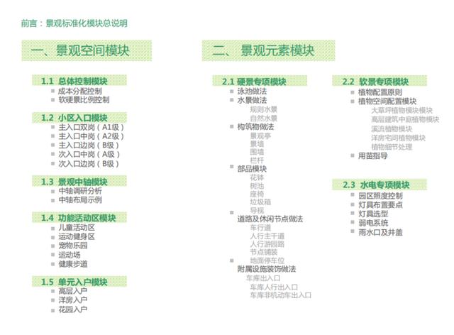 知名地产居住区景观标准化（PDF共373页），相当全面