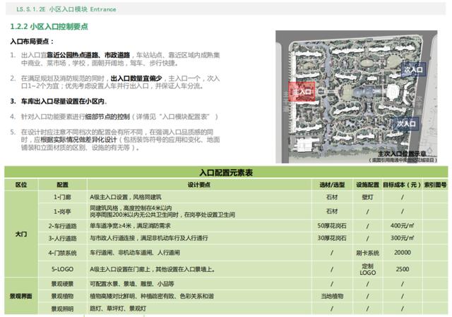 知名地产居住区景观标准化（PDF共373页），相当全面