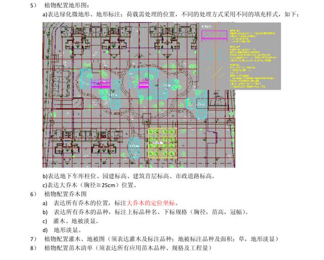 知名企业园林设计公司绿化软景资料，景观必备资料