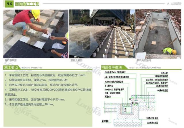 知名企业标准化 土建 植物 水电