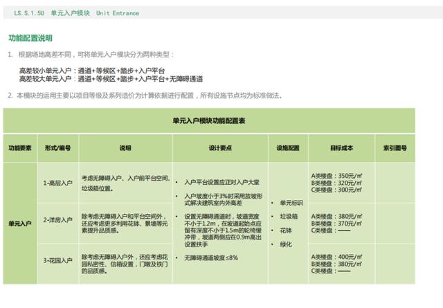 知名地产居住区景观标准化（PDF共373页），相当全面