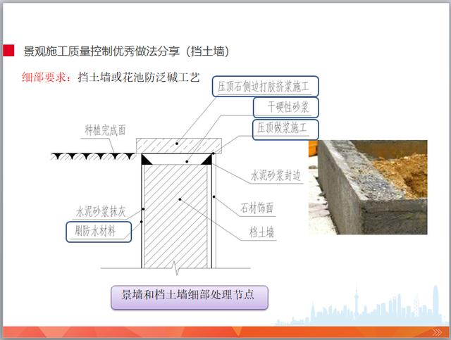 园林景观工程施工管理培训(图文并茂)