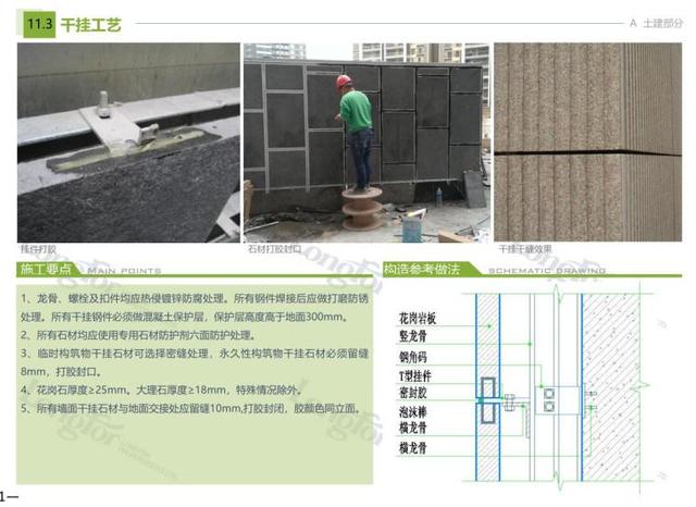 知名企业标准化 土建 植物 水电