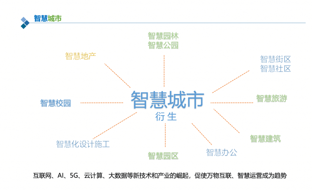 智能化科技景观营造 ——景观亮点演变-灵感屋