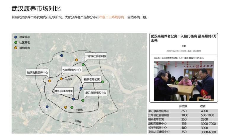 [湖北]郊野公园型康养文旅小镇规划设计-康养对比