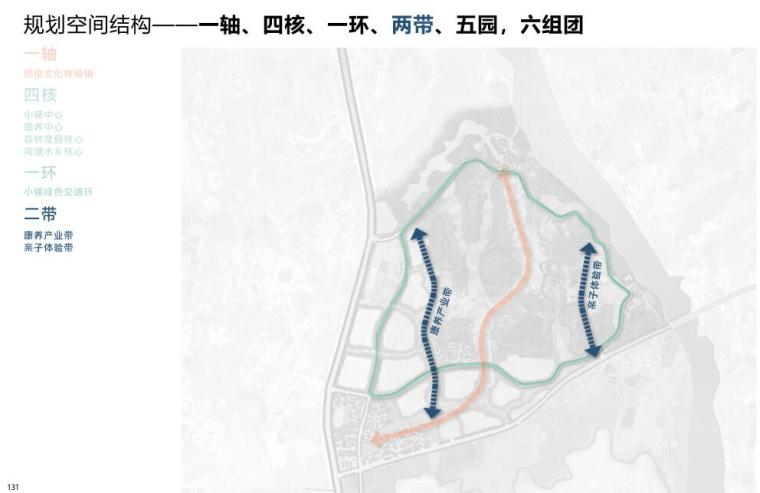 [湖北]郊野公园型康养文旅小镇规划设计-空间结构