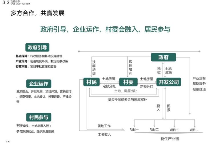 [湖北]郊野公园型康养文旅小镇规划设计-功能业态