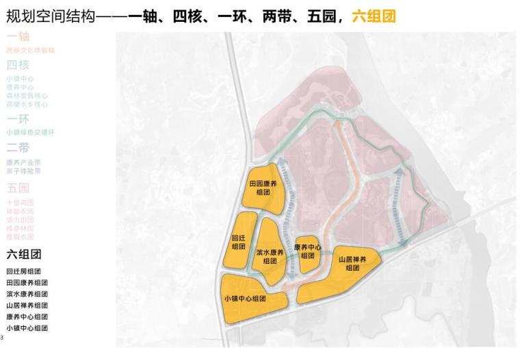 [湖北]郊野公园型康养文旅小镇规划设计-组团设计
