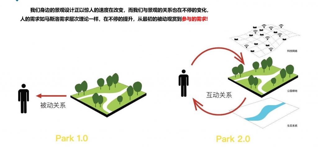 图片[4]-智能化科技景观营造 ——景观亮点演变-灵感屋