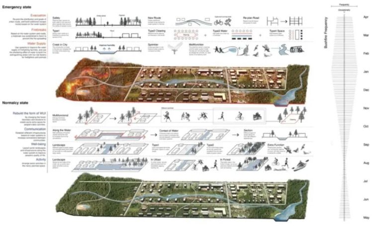 竞赛丨2020年ASLA学生奖发布！中国占8位！_19