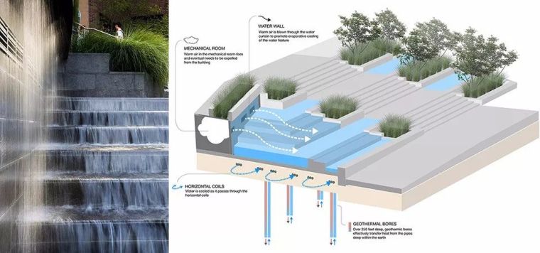 跌水与叠水，水景呈现的N种方式！_56