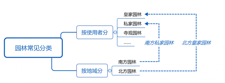 什么是中国园林？（干货满满）_14