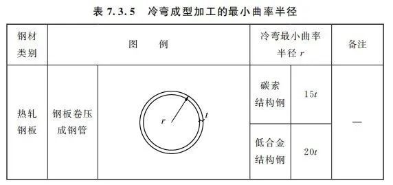 标准解读|GB50205-2020钢结构施工验收标准_7