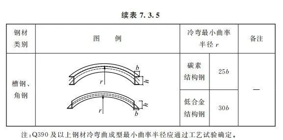 标准解读|GB50205-2020钢结构施工验收标准_9