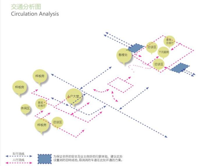 [江苏]南京新古典示范区景观深化方案设计-交通分析图