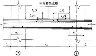 一文了解钢筋工程中最核心的300条问题_2