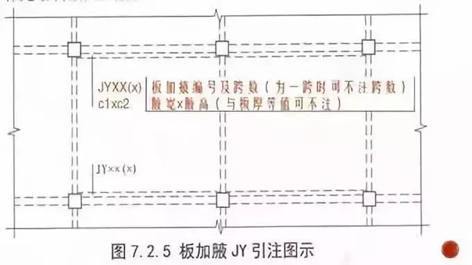 一文了解钢筋工程中最核心的300条问题_4