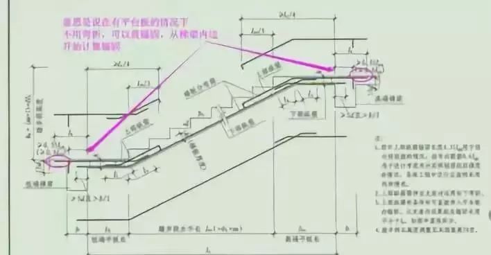 一文了解钢筋工程中最核心的300条问题_5