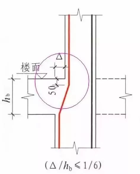 一文了解钢筋工程中最核心的300条问题_6