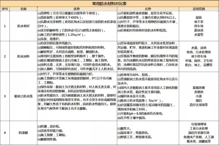 景观防水材料知多少?_27 景观防水材料知多少?_27