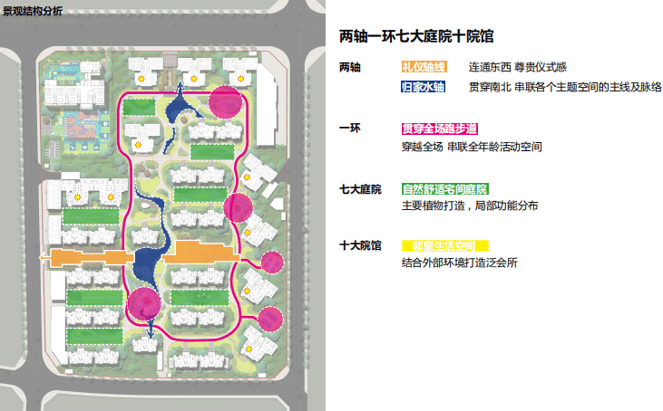 [四川]成都中式社区滨水互动空间景观设计-景观结构分析