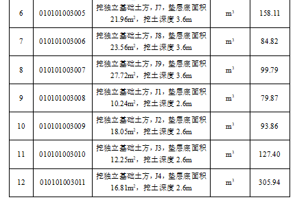 [一键get]21套二造资料和12套毕业设计文件-分部分项工程量清单