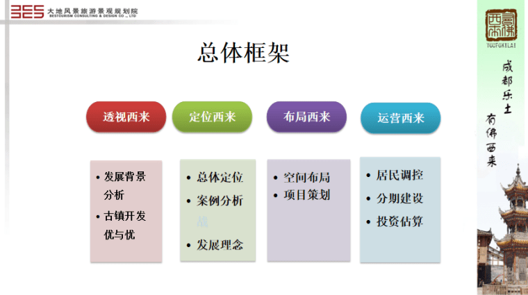 [成都]西来古镇旅游发展总体策划-2-总体框架