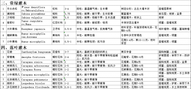 最全苗木表植物品种、苗木选型、苗木表图库-三常绿灌木、四落叶灌木