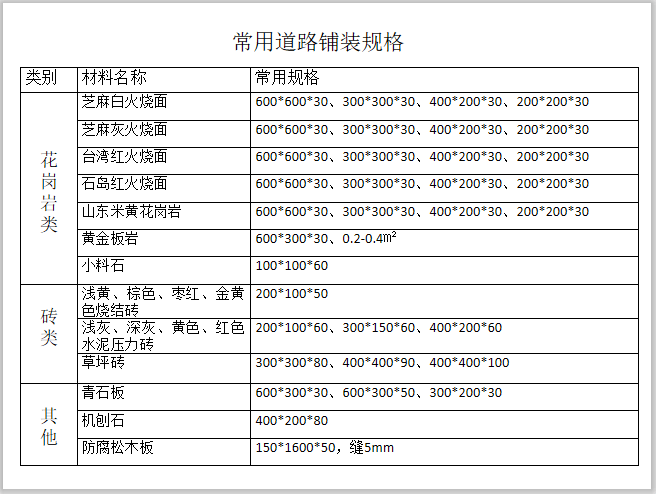 景观铺装材料整理-3-常用道路铺装规格 景观铺装材料整理-3-常用道路铺装规格