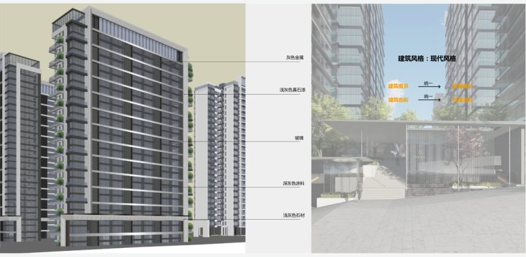 [贵阳]旭辉·观云景观方案深化设计-朗道国际-4-建筑分析