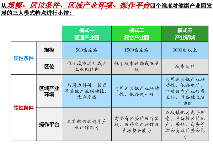 [江西]高安市昌西养生养老产业园方案文本_2