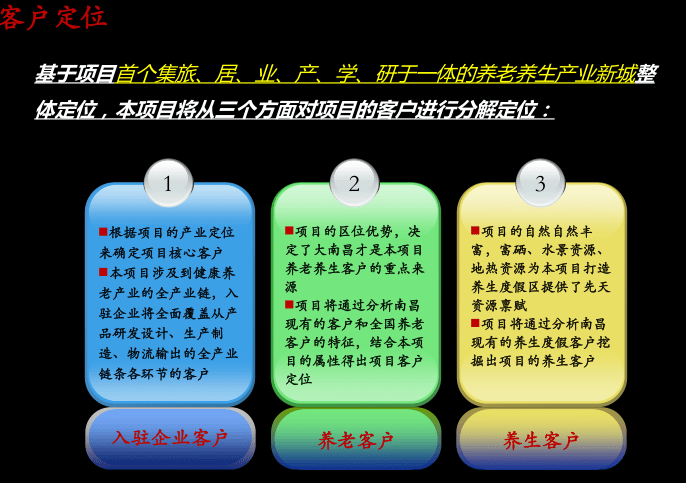 [江西]高安市昌西养生养老产业园方案文本_3