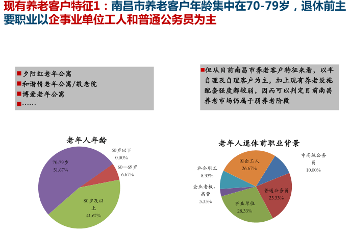 [江西]高安市昌西养生养老产业园方案文本_4