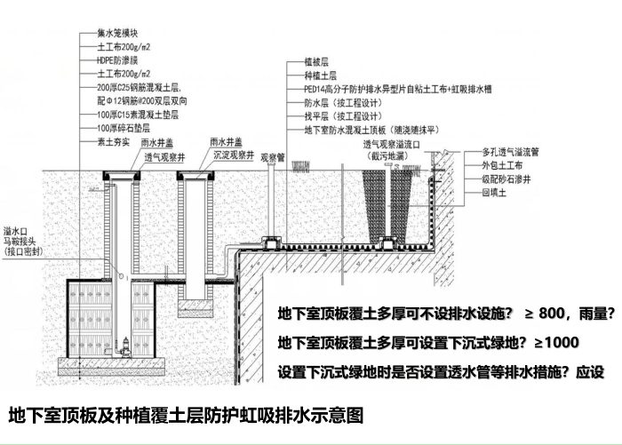 海绵城市及建筑小区雨水控制利用存在问题8