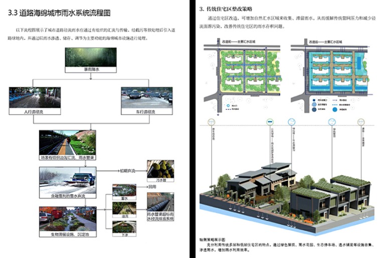 海绵城市的发展趋势及应用-图解2