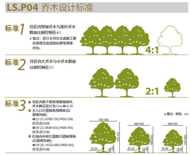 知名地产植物设计施工标准化(图文丰富)-草坪设计标标准 知名地产植物设计施工标准化(图文丰富)-草坪设计标标准