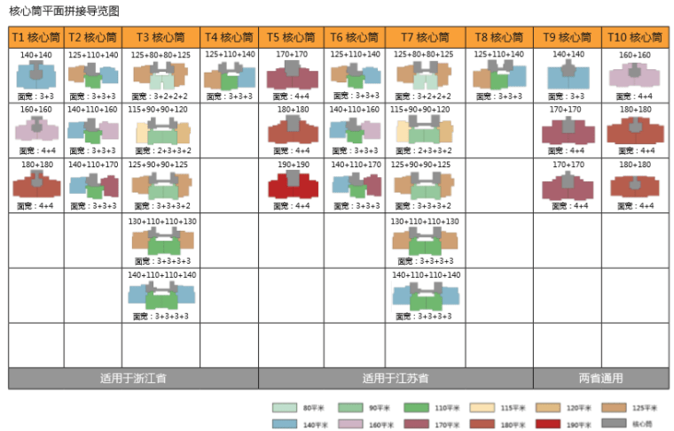 知名地产住宅标准化产品手册（118页）-核心筒平面拼接导览图