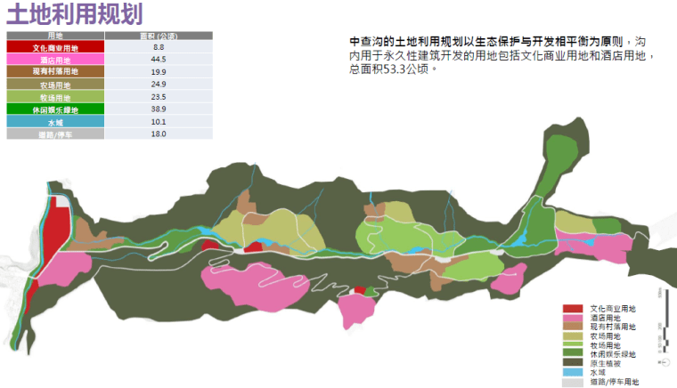 [四川]九寨国际休闲度假区概念规划方案-土地利用规划