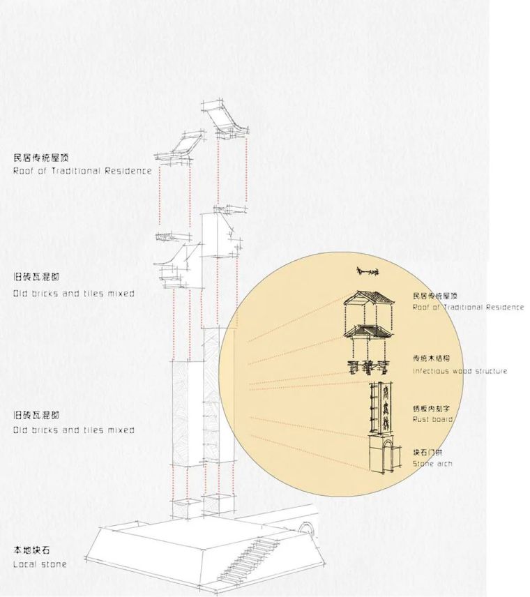 美丽乡村改造负面教材曝光!_27 美丽乡村改造负面教材曝光!_27
