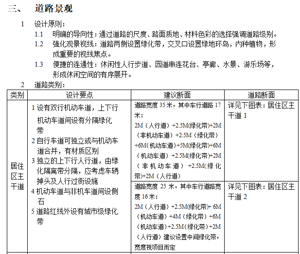 知名地产景观设计细则-道路景观