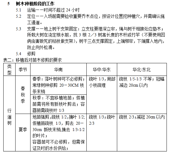 知名地产景观设计细则-树木种植阶段的工作