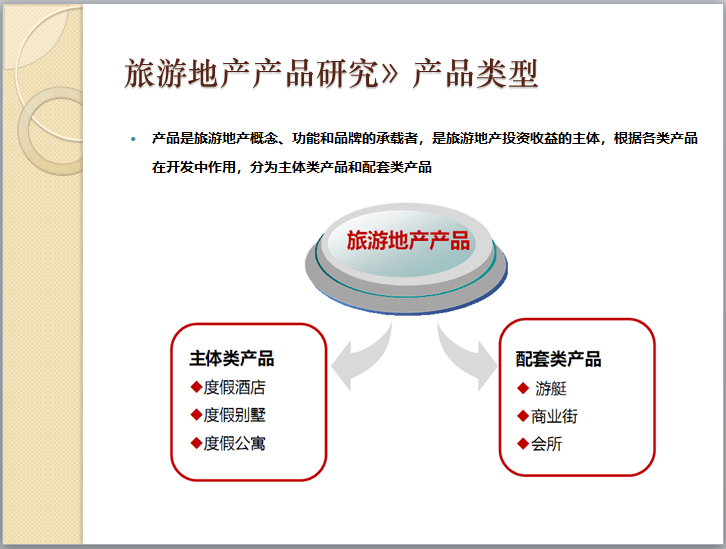 旅游地产产品标准与规划设计规范（108页）-产品类型