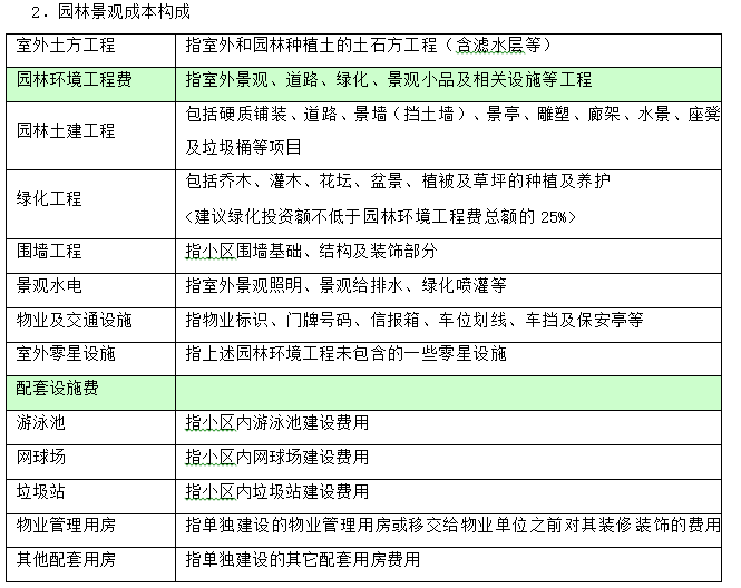 房地产公司景观设计、施工过程管理-园林景观成本构成