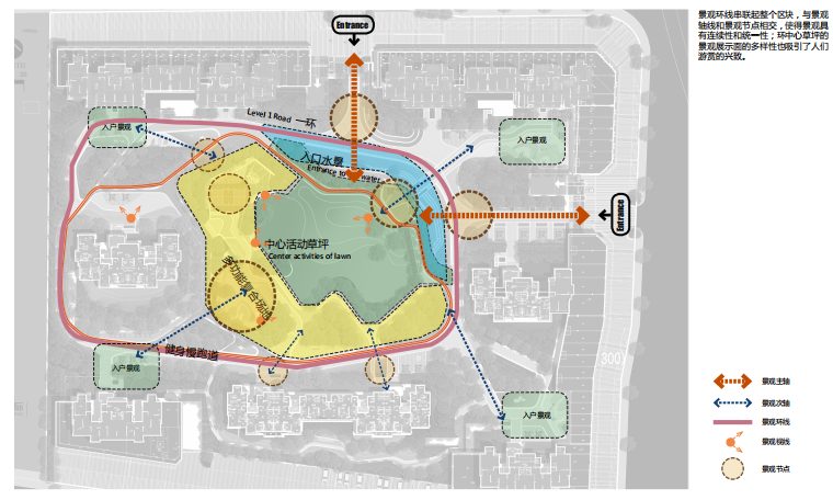[浙江]杭州全龄交互花园式居住区景观方案-景观结构分析